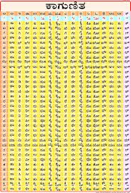 Amazon In Buy Barakhadi Kannada 70 X 100 Cm Book Online