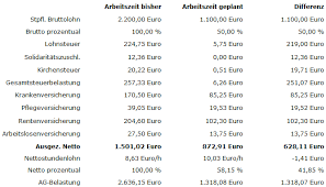 Welche formel funktioniert, um die vergütung zu ermitteln? Teilzeitrechner