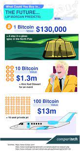 Cryptocurrency exchange kraken compiled a report looking into the intrinsic value of bitcoin and concluded the following features are what gives bitcoin its intrinsic value: Bitcoin Price History The Value Of 1 Btc Over Time Comparitech