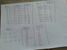 Check 'hafal' translations into english. Hafal Sifir Kids Homework Homework Helpers Diy For Kids
