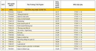 Check spelling or type a new query. Ä'iá»ƒm Chuáº©n Ä'áº¡i Há»c Kinh Táº¿ Ä'h Ä'a Náºµng 2019