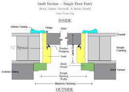 The free autocad drawing of typical door types in plan: How To Measure The Jamb Width How To Measure The Jamb Width Help
