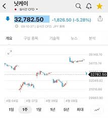 주식·투자: 이번주 닛케이 - 블라인드 - Blind