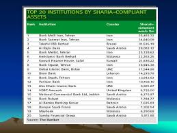 Watch this video and catch a. Islamic Banking And Finance History Development Ppt Download