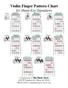 Violin Finger Pattern Chart