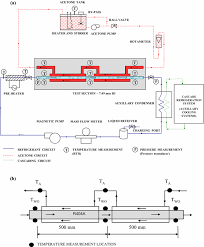 Investigation On The Boiling Heat Transfer Characteristics