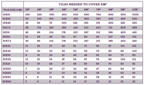 How to use the calculator. Tiling First Things First British Ceramic Tile