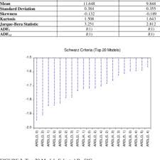 These reports include property crime and violent crime data divided into the following categories: Pdf The Relationship Between Crime And Economic Growth In Malaysia Re Examine Using Bound Test Approach