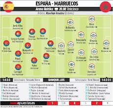 Check the latest details for the mundial rusia 2018 españa vs. Mundial Espana Vs Marruecos El Peligro De Las Amarillas Pueden Eliminar A Espana Marca Com