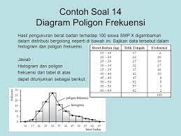Dari pengukuran berat badan terhadap 50 siswa kelas xi ipa digambarkan seperti tabel di dibawah ini. 1 Statistika Dan Statistik Statistika Adalah Salah Satu Cabang Ilmu Matematika Terapan Yang Berhubungan Dengan Cara Pengumpulan Data Atau Penganalisasiannya Serta Ppt Download