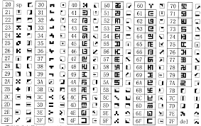 You can insert special characters in text, such as mathematical symbols; Wo2012048510a1 Graphic Character Generation And Input Method Google Patents