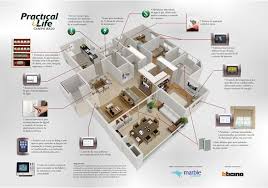 Home Automation Google Search Home Automation Smart Home Automation Home Automation System