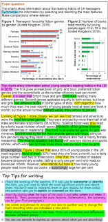 Describing Bar Charts About Reading Habits Learnenglish