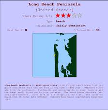 Long Beach Peninsula Surf Forecast And Surf Reports