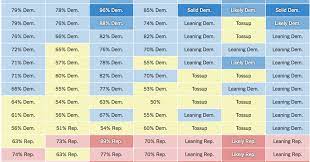 2016 Election Forecast Who Will Be President The New York Times