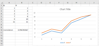 how to calculate the correlation coefficient between two