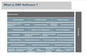 How To Select The Best Enterprise Resource Planning Erp Software For Your Business In 2020 Reviews Features Pricing Comparison Pat Research B2b Review Software Erp System Data Mining