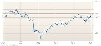 Timeplot Time Series Definition Examples Analysis