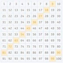 How To Calculate The Least Common Multiple Using A 100 Square
