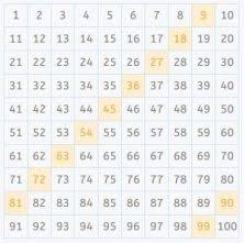 how to calculate the least common multiple using a 100 square