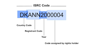 Isrc Code | How Do I Get An Irsc Code | Мusic Gateway