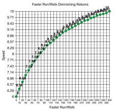 Faster Run Walk Diablo Wiki