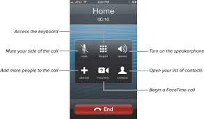 During A Call Using Your Iphone As A Phone Peachpit