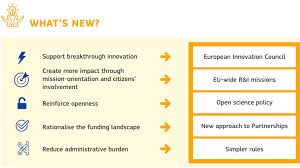 The event, the delayed 60th anniversary of the european championship, kicks off in rome in italy on june 11. Horizon Europe 2021 2027 Matical Innovation