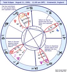 Astrology Horoscope Total Eclipse Stariq Com