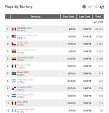 Streaming Playlist Data 10 Things You Need To Know Playlist Streaming Data