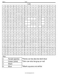 We have addition, subtraction, multiplication, division, algebra, fraction, and numbers included in this series of free coloring pages. Basic Math Facts Worksheets Worksheet Book Fact Coloring Sheets Hulk Division Squared Image Ideas Free Printable Samsfriedchickenanddonuts