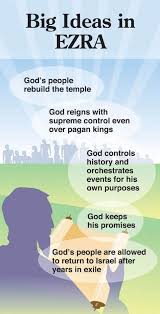 Big Ideas In Ezra Bible Knowledge Bible Facts Read Bible