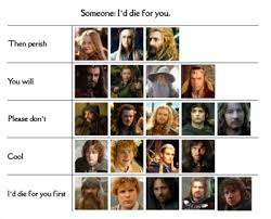 Lotr Alignment Chart Tumblr