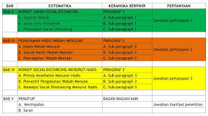 Kata pengantar kata pengantar memuat uraian secara singkat tentang maksud penyusunan skripsi/tesis dan ucapan terima kasih kepada pihak yang. Cara Menulis Pembahasan Penelitian