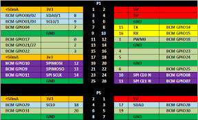 Gpio Pin Numbers Raspberry Pi Forums