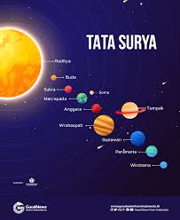 Detail rpp tata surya kelas 7 kurikulum 2013. Planet Tata Surya Dalam Bahasa Jawa Namanya Unik Good News From Indonesia