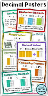 The concept of decimals are presented in grid format to enhance the understanding of decimals. Decimal Posters And Digital Reference Books Distance Learning Decimals Math Place Value Math Interactive