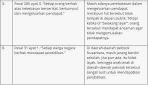 Pkn halaman 125 tugas mandiri 5.2. Kunci Jawaban Tugas Mandiri 42 Pkn Kelas 11 Tahun Ajar