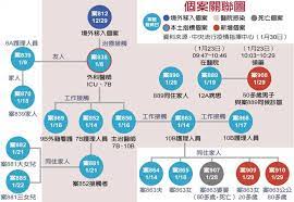 信息化部 中华人民共和国公安部 中华人民共和国民政部 中华人民共和国教育部 中华人民共和国司法部 中华人民共和国人力资源和社会. 7å£ä¹‹å®¶6ç¢ºè¨ºæ¡ƒé†«ç¾¤èšé¦–ä¾‹æ­»äº¡ ç„¦é»žè¦èž ä¸­åœ‹æ™‚å ±