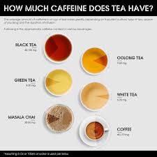 Factors such as processing and brewing time affect the caffeine level. How Much Bampot Bohemian House Of Tea Board Games Facebook