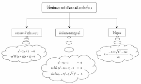 ผลการค้นหารูปภาพสำหรับ สมบัติของจำนวนจริงเกี่ยวกับการบวกและการคูณ