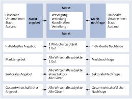 Dieser als monopolist bezeichnete anbieter verfügt über eine hohe marktmacht und steuert den preis seines produktes über dessen produzierte menge. Beschranktes Angebotsmonopol Beispiele Monopol Bpb Was Ist Was Bedeutet Angebotsmonopol Einfache Erklarung Brynnlee Neuman