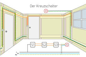In dieser videoaufnahme erkläre ich ihnen ausführlich die grundschaltung in der elektroinstallation: Die Kreuzschaltung Schaltplan Und Funktion Ratgeber Diybook At