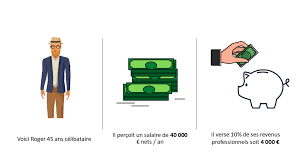 Par ailleurs, la loi des finances pour 2021 revalorise les tranches de revenus du barème de 0,2 %. Dans Quel Cas Est Il Interessant D Epargner Sur Un Per Le Plan Epargne Retraite