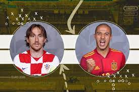 Check the preview, h2h statistics, lineup & tips for this upcoming match on 28/06/2021! Rzsqznsak2tupm