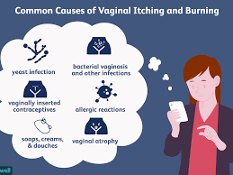Read jane's story about one simple solution to relieve severe pruritus ani fast. Vaginal Itching But No Discharge Causes Treatment And More