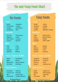 Chinese Food Therapy What Is It And How It Benefits Your Health Food Therapy Chinese Food Chinese Medicine Diet