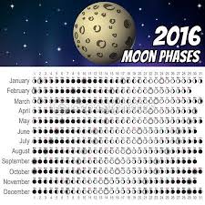 Moon Calendar 2016 Moon Phase Calendar Moon Calendar Moon Phases