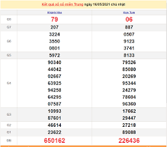 Tham khảo thống kê xổ số miền trung. Xsmt 16 5 Káº¿t Quáº£ Xá»• Sá»' Miá»n Trung Hom Nay Chá»§ Nháº­t 16 5 2021