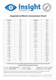 Sae to metric socket conversion chart. Metric Conversion To Inches For Sockets